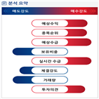 분석,예상,기관,외국인,수급,매수,종목알파