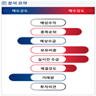 분석,기관,외국인,수급,예상,종목알파