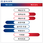 분석,기관,수급,외국인,예상,종목알파,현재