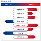 분석,예상,기관,수급,외국인,종목알파,매수