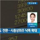 이상,지수,코스피,종목