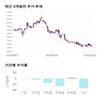 종목,점수,투자,한샘,기업,기록