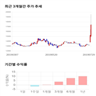 종목,점수,투자,율촌화학,측면,주가