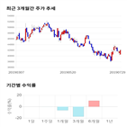 종목,점수,투자,주가,롯데정보통신,측면