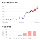 종목,점수,투자,주가,기록,측면