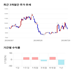 종목,점수,투자,측면,기업,수익률