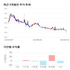 종목,점수,투자,한진중공업홀딩스,기록