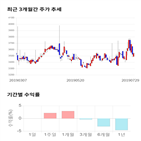 종목,점수,투자,광진실업,측면,주가