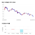 종목,점수,투자,디자인,기업,수익률