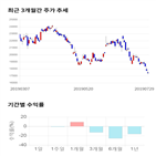 종목,점수,투자,주가,현대로템,측면