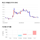 종목,점수,투자,한진칼,측면,기록