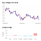 종목,점수,투자,포스코케미칼,기업,주가