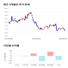 종목,점수,투자,한미반도체,기업,수익률