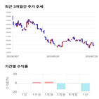 종목,점수,투자,기업,풍산,주가