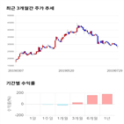 종목,점수,투자,에코마케팅,기업,주가