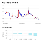 종목,점수,투자,대한광통신,기업,기록