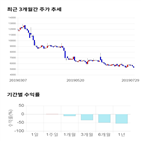 종목,점수,투자,필룩스,측면,주가