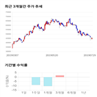 종목,점수,투자,웹케시,주가,기업