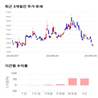 종목,점수,투자,경농,측면,주가