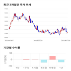 종목,점수,투자,원익,측면,수익률