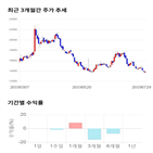 종목,점수,투자,로보티즈,주가,기업