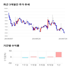 종목,점수,투자,유니크,측면,기업