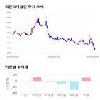 종목,점수,투자,네패스신소재,주가,수익률