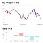 종목,점수,투자,주가,기록,측면