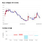 종목,점수,투자,삼천리자전거,주가