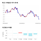 종목,점수,투자,대동스틸,측면,주가