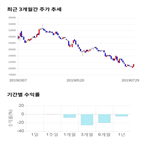 종목,점수,투자,주가,수익률,기업