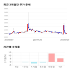 종목,점수,투자,기업,신화실업,기록