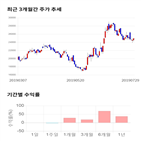 종목,점수,투자,기업,기록,측면