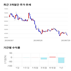 종목,점수,투자,미래컴퍼니,주가,수익률