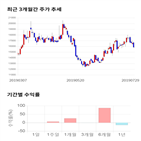 종목,점수,투자,기업,케이씨텍,측면