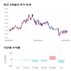 종목,점수,투자,테크윙,기록,주가