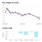 종목,점수,투자,주가,기록,측면