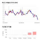 종목,점수,투자,삼성출판사,측면,기업