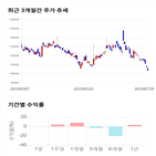 종목,점수,투자,부산산업,측면,주가