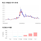 종목,점수,투자,주가,샘표,기록