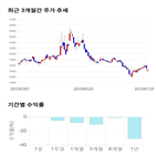 종목,점수,투자,기업,제주반도체,측면