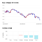 종목,점수,투자,기업,다스코,주가