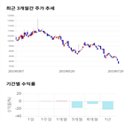 종목,점수,투자,이건산업,수익률,주가