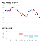 종목,점수,투자,기업,선도전기,측면