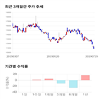 종목,점수,투자,푸른기술,주가,수익률