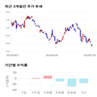 종목,점수,투자,주가,수익률,기록