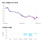 종목,점수,투자,중외제약,수익률,주가