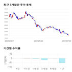 종목,점수,투자,잇츠한불,주가,기록