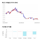 종목,점수,투자,기업,아세아,주가