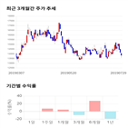 종목,점수,투자,기업,케이씨,주가